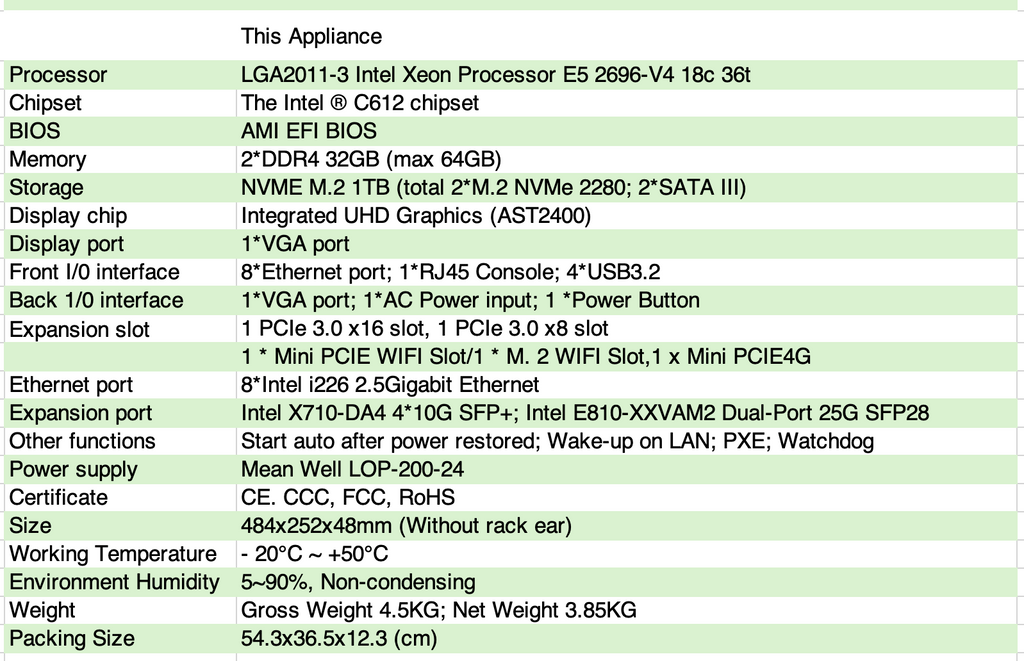 OPNsense / PFsense / x64 / Multi Gigabit Appliance 60+Gbps