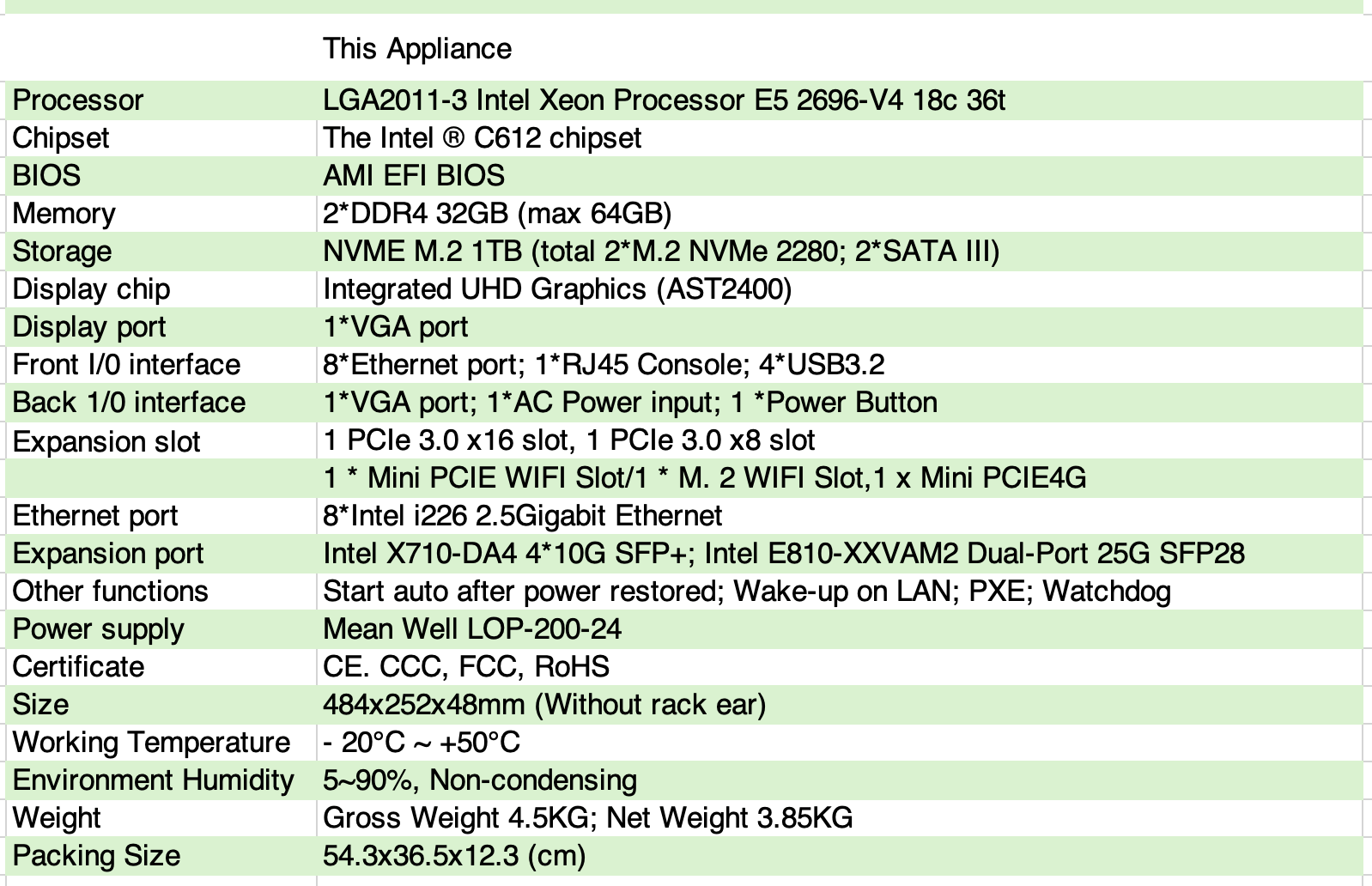 OPNsense / PFsense / x64 / Multi Gigabit Appliance 60+Gbps