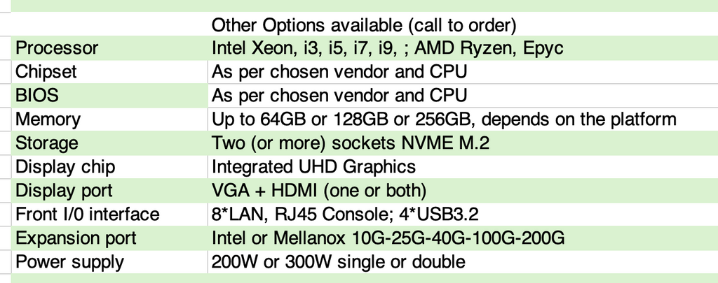 OPNsense / PFsense / x64 / Multi Gigabit Appliance 60+Gbps