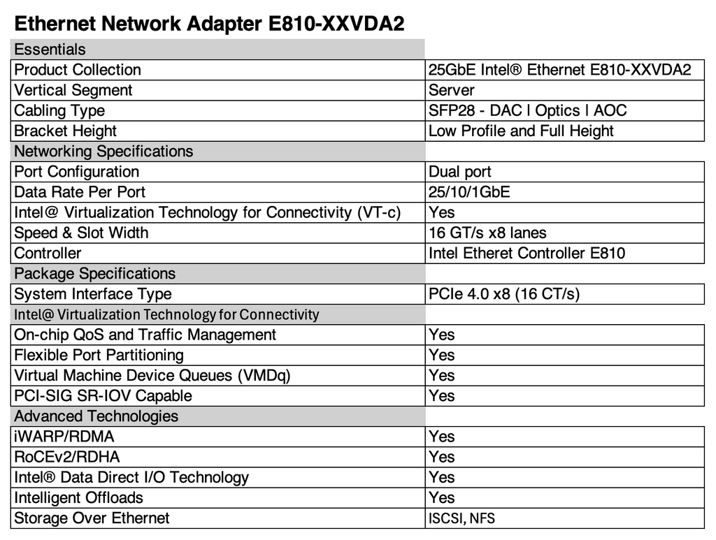 Intel Ethernet Adapter E810-XXVDA2 25Gbps SFP28 (2x)