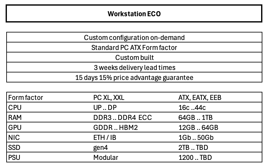 Workstation ECO - configuration on demand