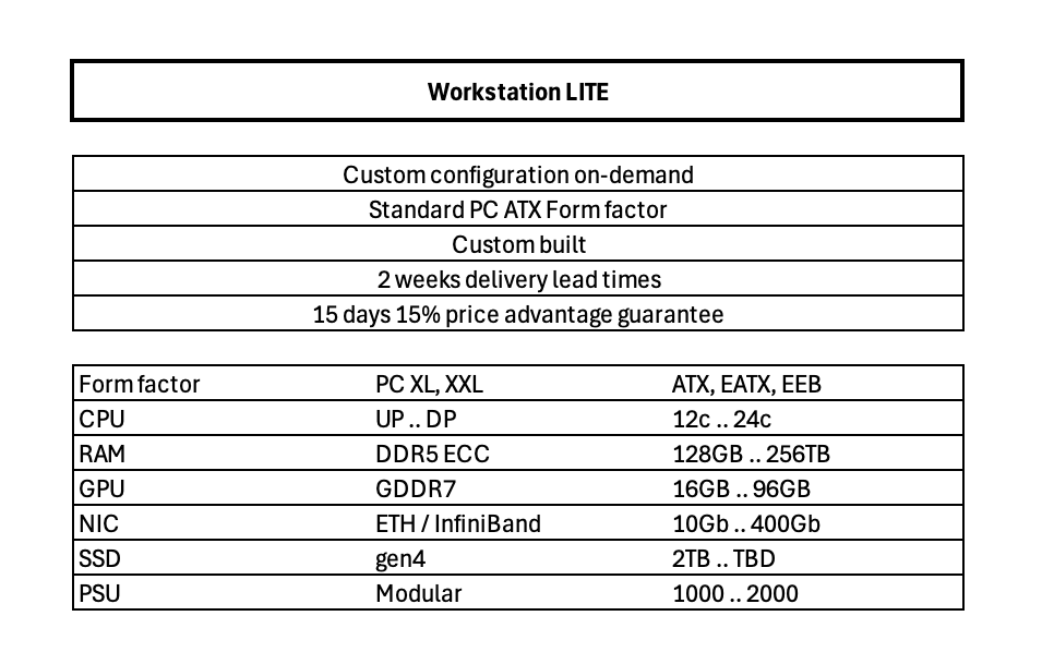 Workstation LITE - configuration on demand