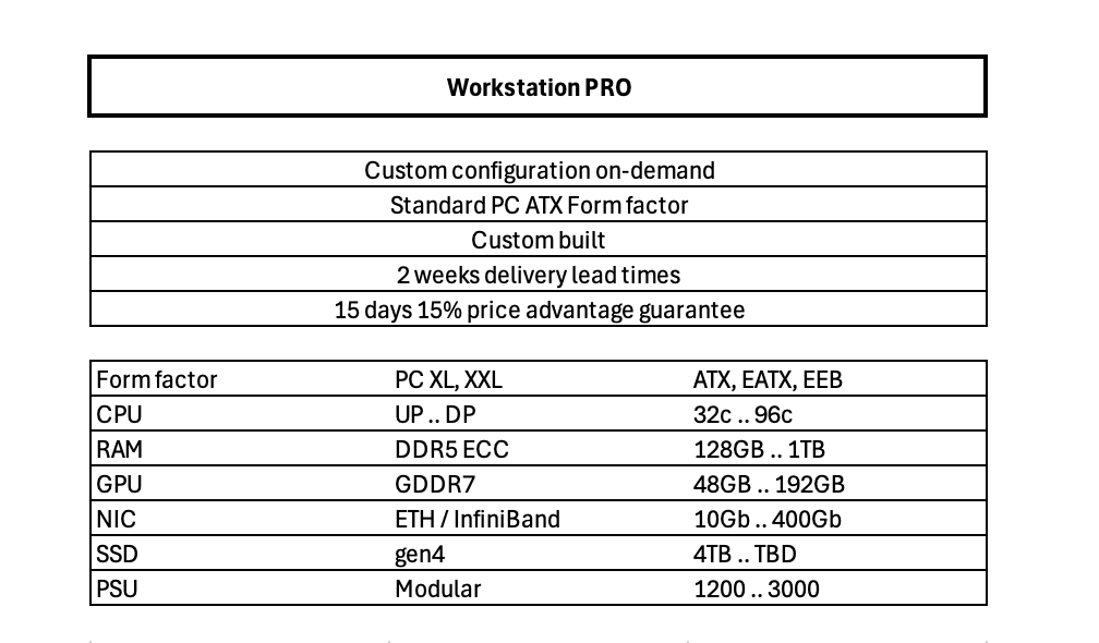 Workstation PRO - configuration on demand